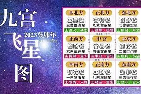 九星2023|2023年九宮飛星圖及風水方位吉兇與化解